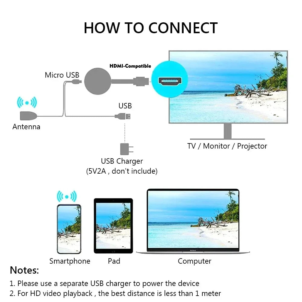 TV Stick G2 TV WiFi Display Dongle Receiver 1080P HDMI-Compatible Projector Video Magnifier For Phone Android IOS Mirror Screen