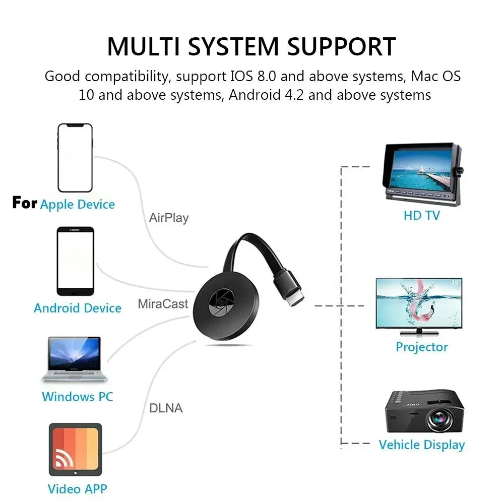 TV Stick G2 TV WiFi Display Dongle Receiver 1080P HDMI-Compatible Projector Video Magnifier For Phone Android IOS Mirror Screen